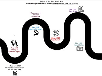 Germany in Transition revision worksheets
