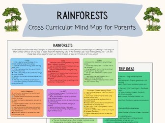 Rainforest Themed Curriculum Mind Map for KS2 (Ages 7–11)