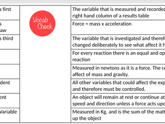 Force and acceleration (P10.1)