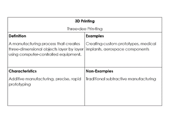 100 Engineering Vocabulary Enrichment Slides