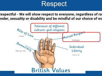 Respect Assembly - linked to British Values
