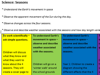 KS1 Science Planning: Seasons (Mixed Year Group)
