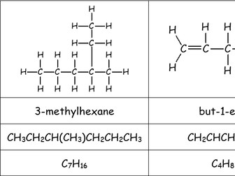 Naming hydrocarbons card sort