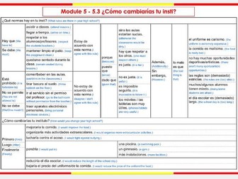 Normas del insti y qué cambiarías - School rules and what you'd change (KS4 Spanish bundle)