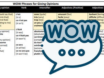 WOW Phrases for Giving Opinions Knowledge Organiser