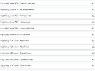 Alevel Psychology Resources - ALL