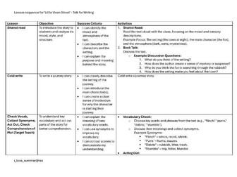 Sequence of lessons to support 'Little Vixen Street’ - Journey story
