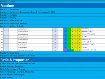 Mathematics Question Generator