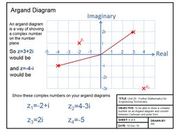 Further Maths for Engineers