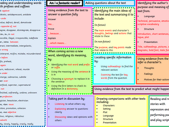 Year 3 and 4 Reading comprehension Guided prompt desk mat