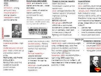 AQA GCSE HISTORY GERMANY TIMELINE