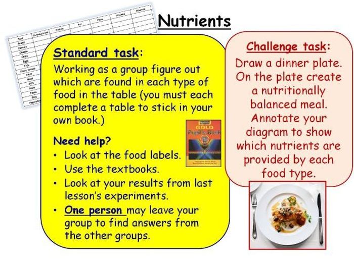 Food And Nutrition Year 8 Topic- 5 Full Lessons (KS3 8A) | Teaching ...