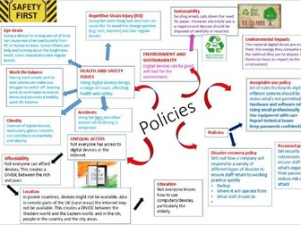 BTEC Tech Award -  Digital Information Technology level 2   Unit 3 Exam –Mind map revision