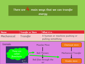 AQA combined science energy stores and transfers unit 6.1