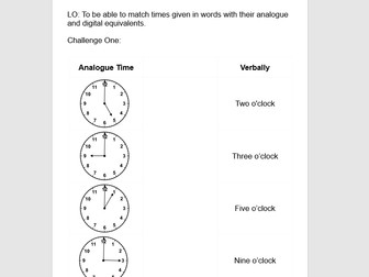 Time Resources - Telling, Comparing, Passage of, Different ways of Expressing.
