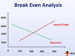 Break Even Worksheet Booklet | Teaching Resources