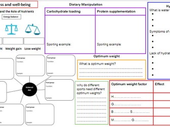 Edexcel GCSE PE Paper 2- Health, fitness and wellbeing mind map revision
