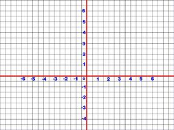 Four quadrant graph | Teaching Resources