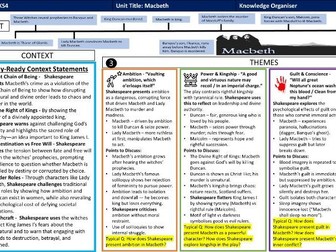 Macbeth Knowledge organiser - editable 4 pages