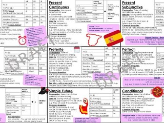 GCSE Spanish Tenses Grammar Mat