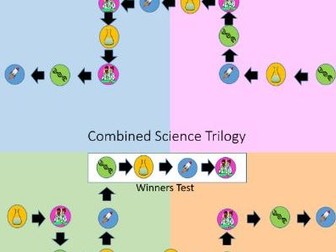 GCSE science key word revision