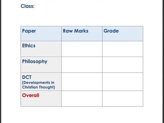 Mock Feedback Sheet A-level Religious Studies OCR