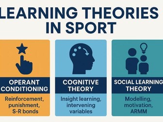 A Level PE Lesson 12: Cognitive Theory (Gestalt, Insight Learning & Intervening Variables)