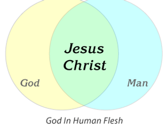 Was Jesus Man or God? from Is Jesus the Messiah SOW -  Can use with Explore RE KS3 by Hodder book