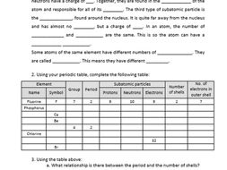 Subatomic particles practice worksheet picture