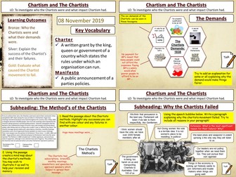 Extending the Franchise: The Chartists & Chartism
