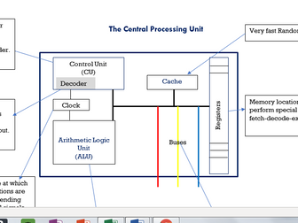 Central Processing Unit (CPU)- Fetch-Decode-Execute cycle - Revision Guide with questions KS4