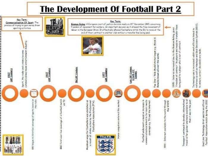 AQA A Level PE [A2 - 7582] -History Of Sport - Development Of Football ...