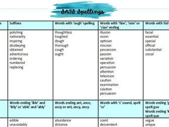 KS2 SATS Spellings