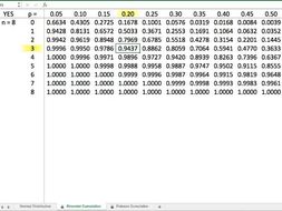 Interactive Statistical Tables