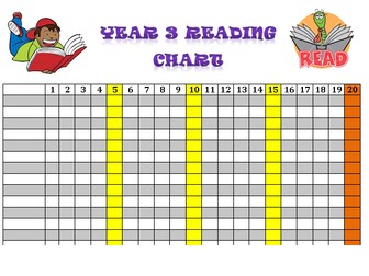 class reading chart