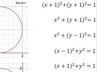 Equation of a CIRCLE MATCHING cards