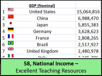 Economics Growth And Business Cycle Bundle 5 Lessons By