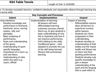 KS4 Table Tennis SOW