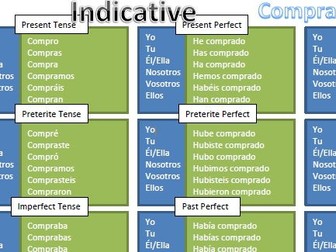Spanish AR Verb Conjugation Chart (Comprar)
