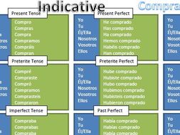 Spanish AR Verb Conjugation Chart (Comprar) | Teaching Resources