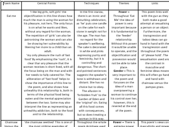 Poetry Description/Analysis Table