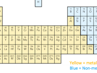 The periodic table and atomic structure