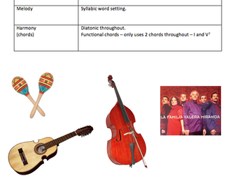 GCSE Edexcel 9-1 AOS4 WIDER LISTENING - 3 works related to Esperanza Spalding's Samba em Preludio