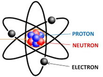 The Nature of atoms and their subatomic particles