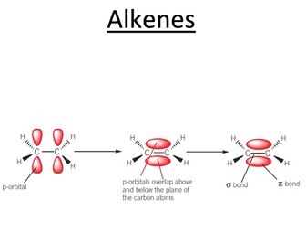 Year 12 OCR A-Level Alkenes