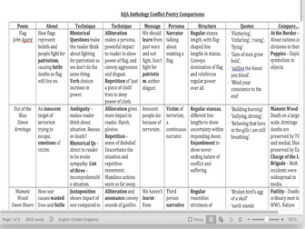 AQA Conflict Poetry Comparison revision tool.