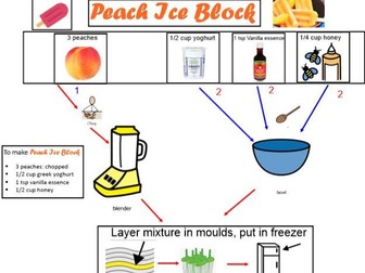 Peach Ice Block - Life Skills - Visual Recipe and supplementary resources.