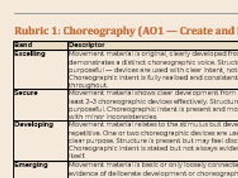 "GCSE Dance Assessment Rubrics – AO1–AO4"