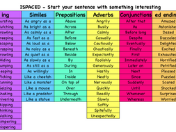 ISPACED DISPLAY | Teaching Resources