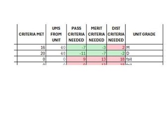 OCR AAQ Applied Science NEA grade calculator 90GLH and 60GLH